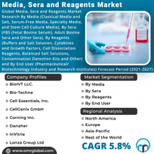 a poster that says media sera and reagents market on it