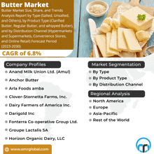 a flyer for the butter market shows a picture of butter on a cutting board