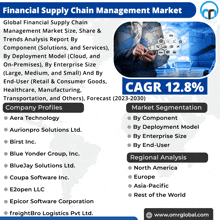 an advertisement for the financial supply chain management market shows a man holding a phone