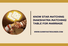 a poster for know star matching ( nakshatra matching ) table for marriage shows a bride and groom holding hands