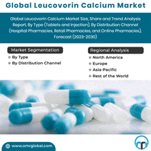 an advertisement for a global leucovorin calcium market