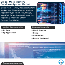 a global main memory database system market poster with a computer screen