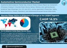 a poster for the automotive semiconductor market shows a pie chart