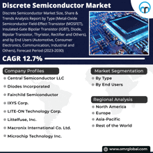 an advertisement for discrete semiconductor market shows a picture of a computer chip