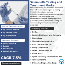 an advertisement for salmonella testing and treatment market with a picture of a person holding a syringe