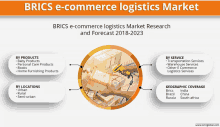 a brics e-commerce logistics market research and forecast from 2018 to 2023