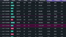 a screenshot of a table showing a number of stocks on a black background