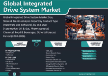 an advertisement for global integrated drive system market shows a picture of a factory