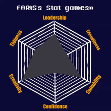 a graph showing leadership creativity and suitability