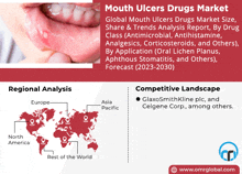 a poster for mouth ulcers drugs market shows a map of the world