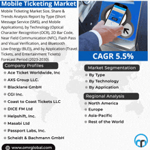 a poster titled mobile ticketing market shows a man using a smart phone