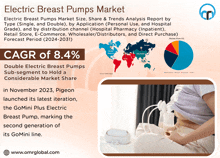 an advertisement for electric breast pumps market shows a woman pumping breast milk