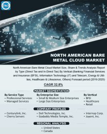 an advertisement for north american bare metal cloud market shows a person playing a guitar