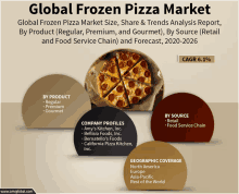 an advertisement for global frozen pizza market