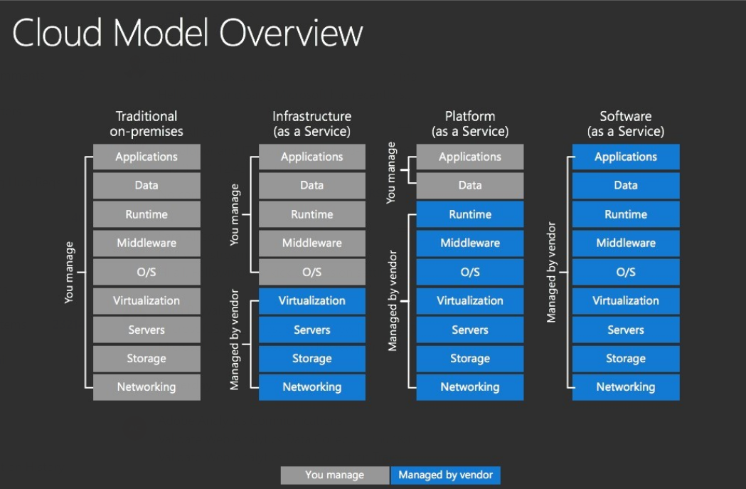 Azure Cloud Framework