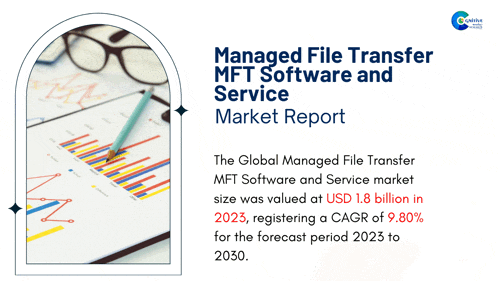 a poster for managed file transfer software and service