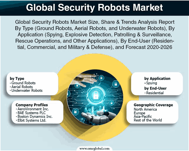 an advertisement for the global security robots market with a picture of a robot