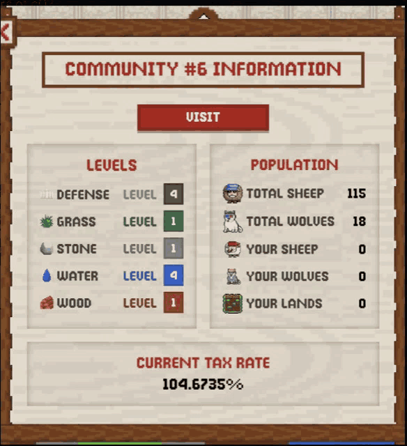 a screenshot of community # 6 information shows the current tax rate of 104.6735 %