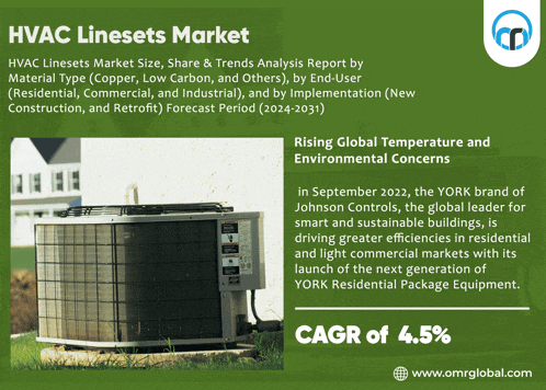 a flyer for the hvac linesets market with a picture of a unit