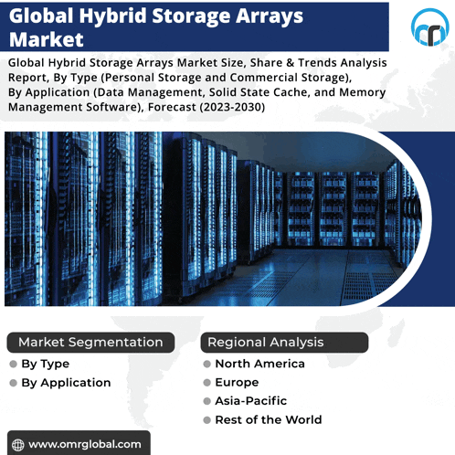 an advertisement for global hybrid storage arrays market size