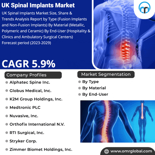 a poster for the uk spinal implants market shows a skeleton