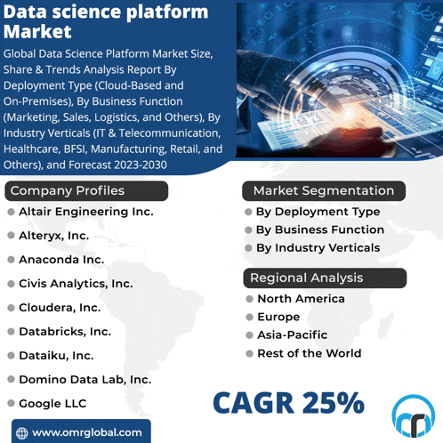 an advertisement for the data science platform market shows a person using a computer