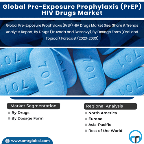 a global pre-exposure prophylaxis ( prep ) hiv drugs market