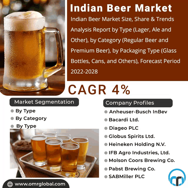 an advertisement for the indian beer market with a picture of a mug of beer