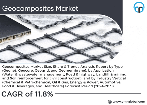 a poster titled geocomposites market with a picture of a geogrid on it