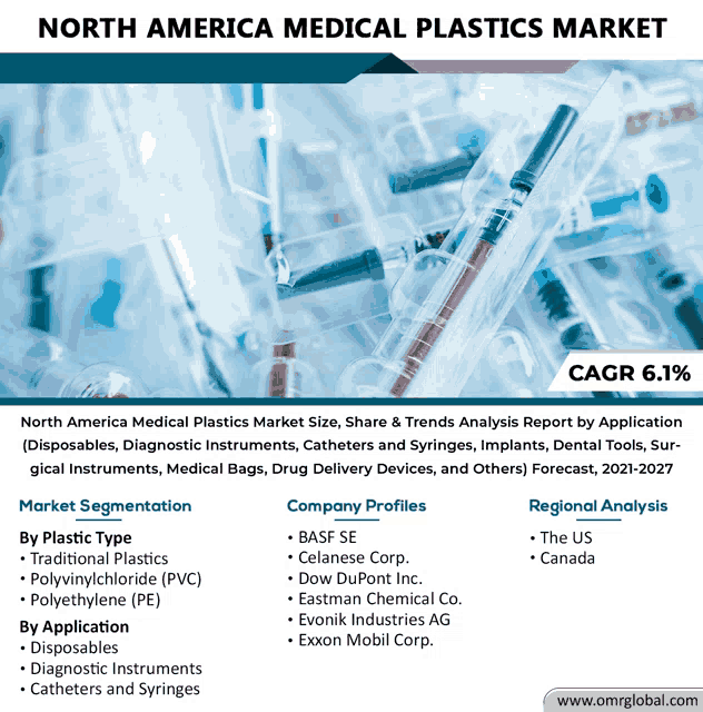 an advertisement for north america medical plastics market showing syringes and catheters