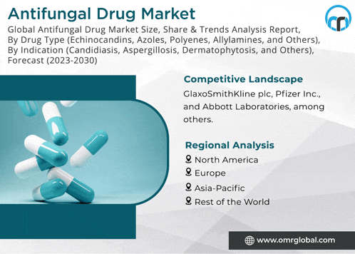 an advertisement for antifungal drug market shows a bunch of capsules