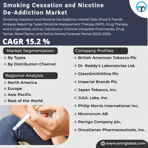 a smoking cessation and nicotine de-addiction market analysis report