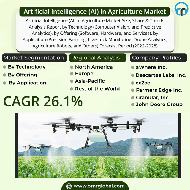 a poster for artificial intelligence in agriculture market