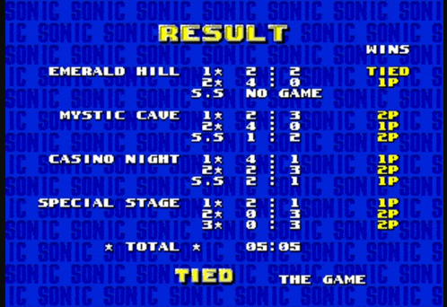 a sonic the hedgehog video game screen shows the results of emerald hill and mystic cave