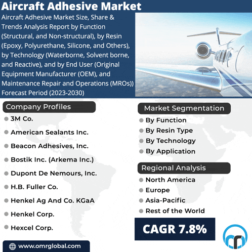 an advertisement for the aircraft adhesive market shows the company profiles and market segmentation