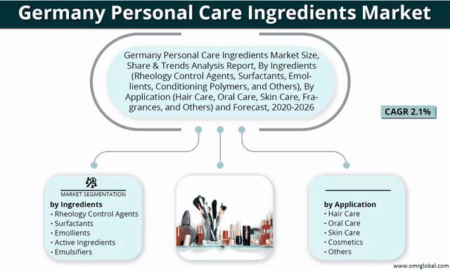 germany personal care ingredients market share & trends analysis report by ingredients