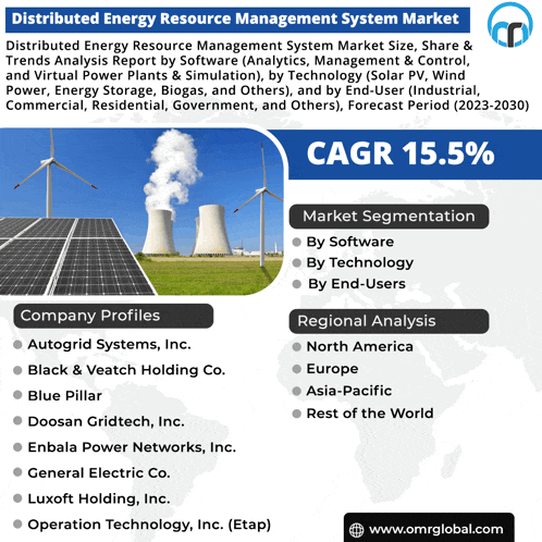 a flyer for distributed energy resource management system market