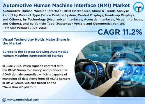 an advertisement for the automotive human machine interface