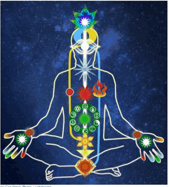 a drawing of a person sitting in a lotus position with chakras around them