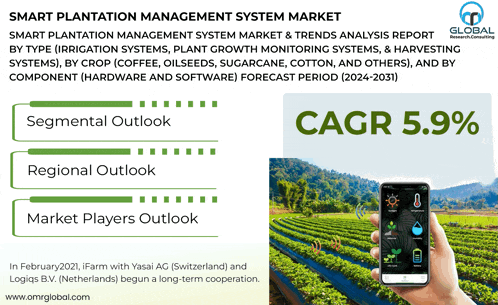 an advertisement for smart plantation management system market shows a person holding a cell phone