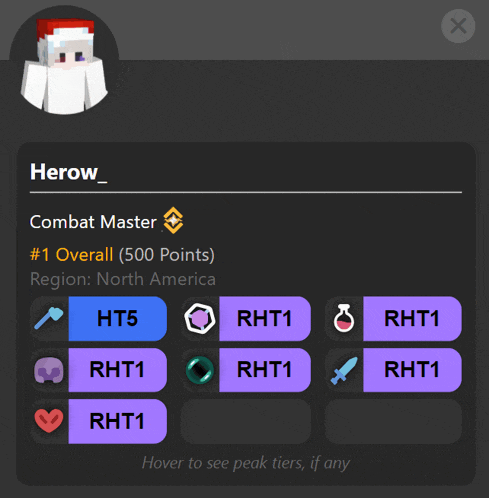 a screenshot of herow 's combat master # 1 overall 500 points