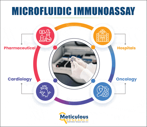 a poster for microfluidic immunoassay shows a person holding a sample in their hands