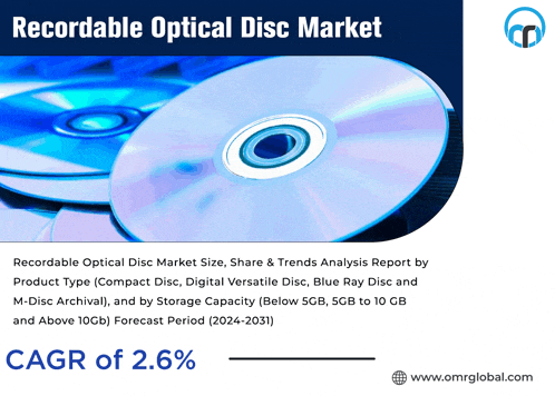 a poster for recordable optical disc market with a picture of cds