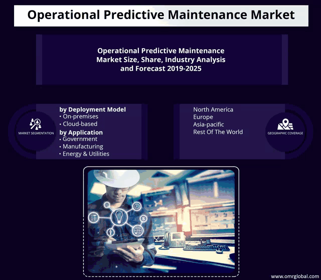 a poster for operational predictive maintenance market