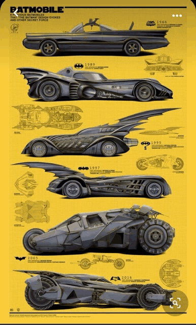 a poster showing the evolution of batmobile cars from 1989 to 2018