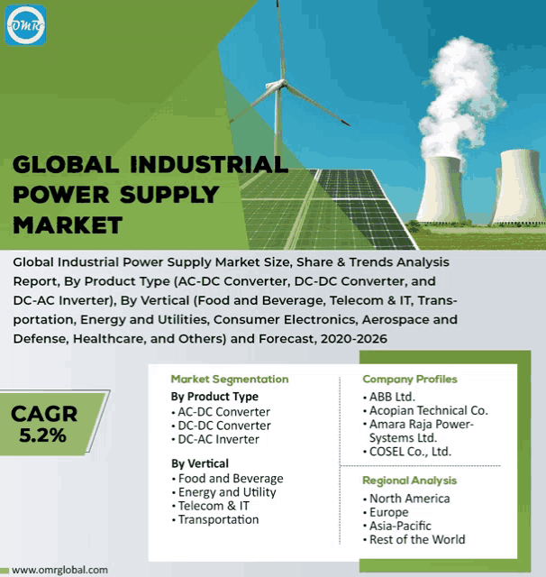 an advertisement for global industrial power supply market shows a windmill and a nuclear power plant