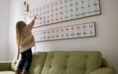 Periodic Table Wall Art