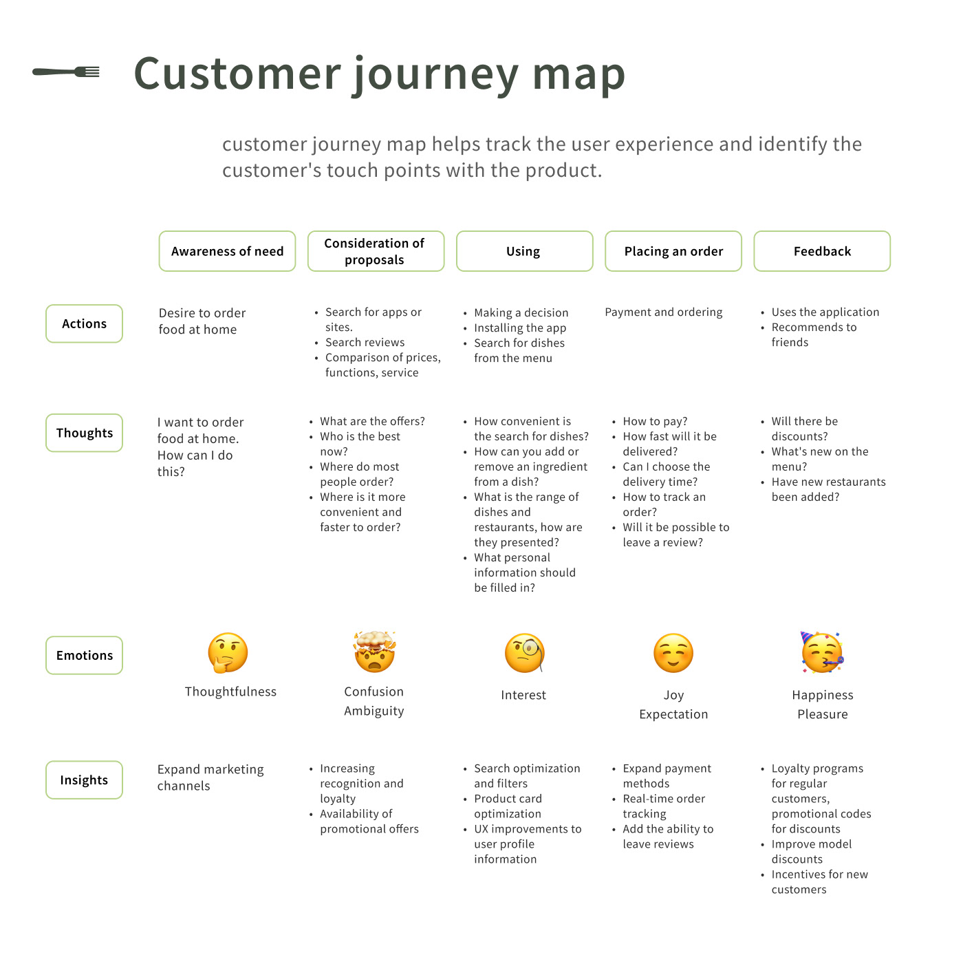 2023 design app design Figma food delivery Grocery App healthy food Mobile app UI UI/UX ux