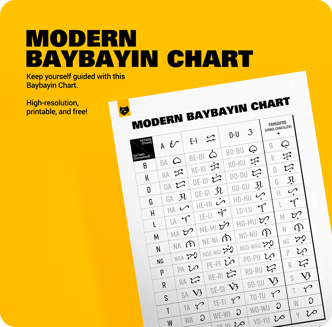 Baybayin Fonts Guide + Modern Baybayin Chart | Behance :: Behance