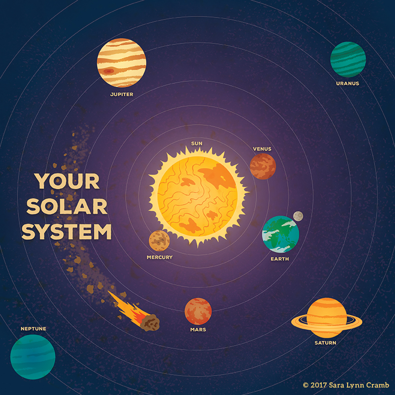 solar system Space  Planets educational SciArt meteor mars earth saturn Jupiter